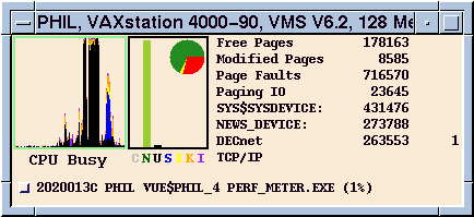 [VMS Performance Meter Screen Snapshot]