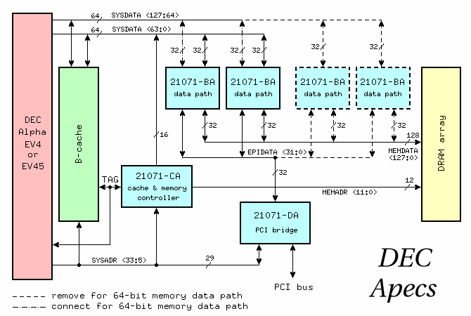 Drawing of DEC Apecs