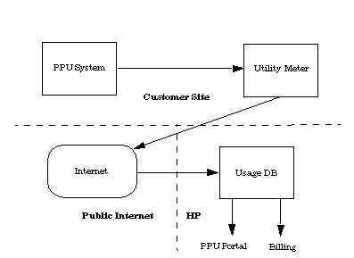 PPU Components
