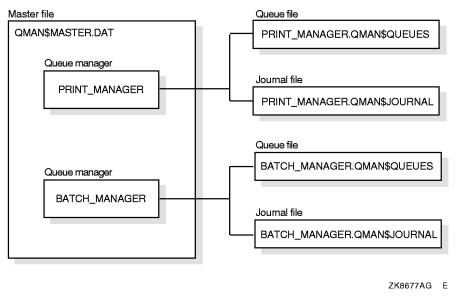 Queue Database
