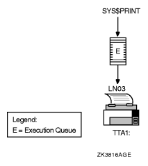Simple Output Queue