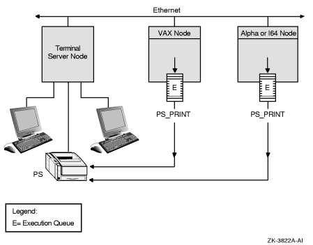 Configuration for Remote Printers on a Terminal Server