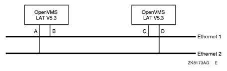 LAT config example