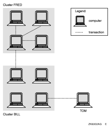 transaction group