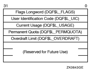 Quota File Transfer Block