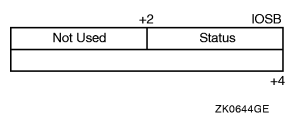 IOSB Contents -- ACP-QIO Functions