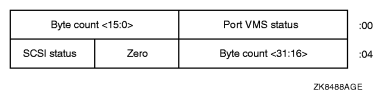 Return IOSB Format