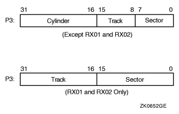 Disk Physical Address