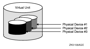 Virtual Unit