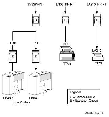 Queue Configuration with Mixed Printers