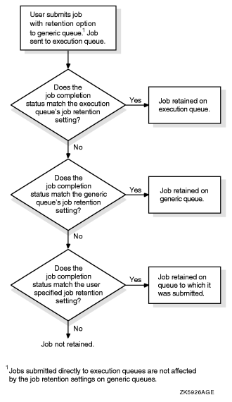 Determining Job Retention