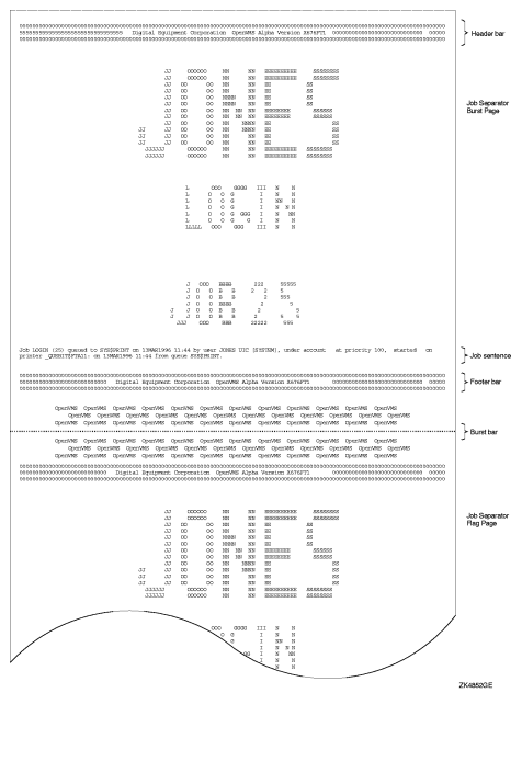 Determining Job Retention