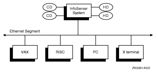 InfoServer System Serving Clients