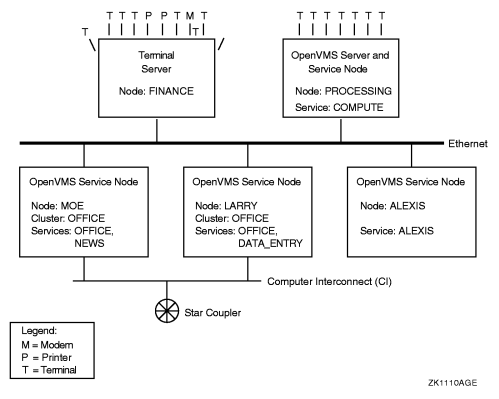 LAT network components