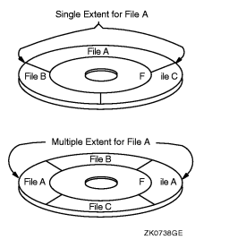 File Extents
