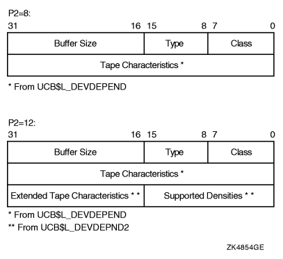 Sense Mode P1 Buffer