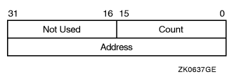 ACP Device/Function Argument Descriptor Format