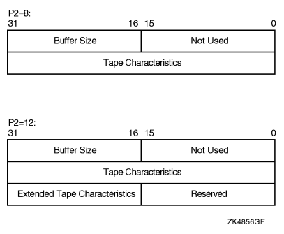 Set Mode Characteristics Buffer for IO$_SETMODE