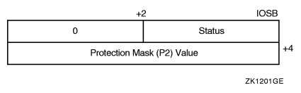 IOSB Contents -- Set Protection Function
