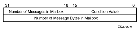 IOSB Contents -- Get Mailbox Information Function