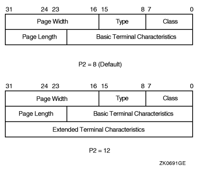 Set Mode and Set Characteristics Buffers