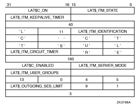Example SETMODE Itemlist
