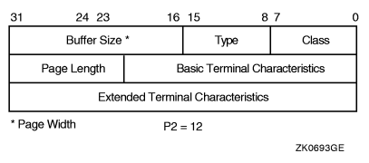 Sense Mode Characteristics Buffer