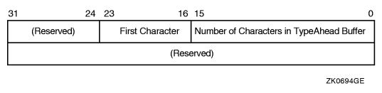 Sense Mode Characteristics Buffer (type-ahead)