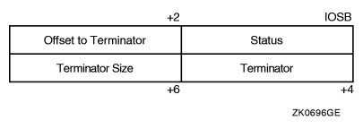 IOSB Contents---Read Function