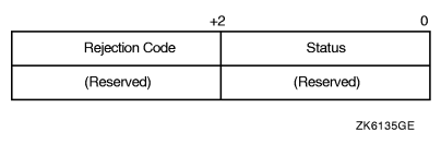 IOSB Contents---LAT Port Driver Function