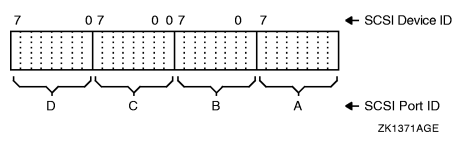 SCSI_NOAUTO System Parameter