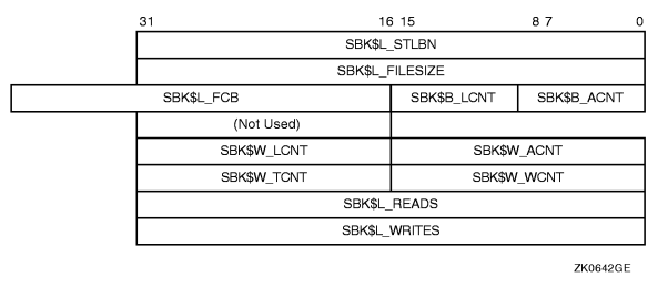ACP--QIO Attributes Statistics Block