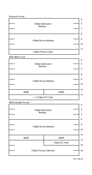 Read Function P5 Buffer