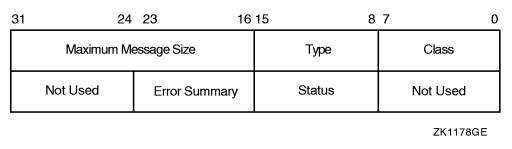 Sense Mode P1 Characteristics Buffer
