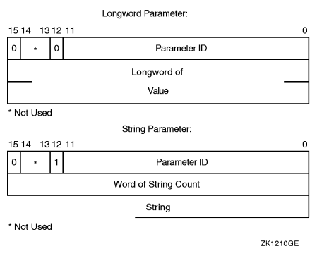 Sense Mode Attribute Buffer