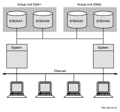 Configuration of a Shadow Set (Highly Available OpenVMS Cluster)