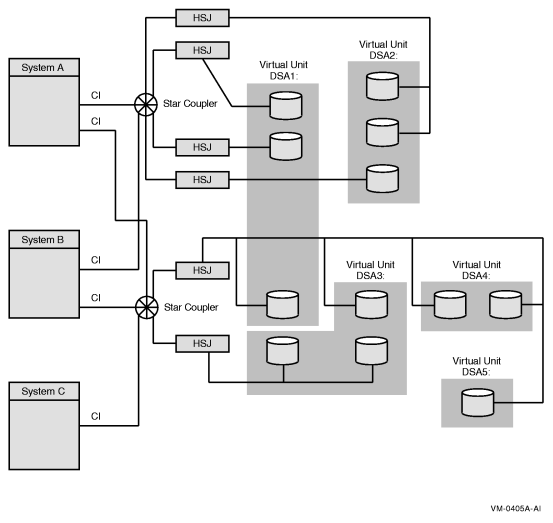 Configuration of a Shadow Set (Multiple Star Couplers, Multiple HSJ Controllers)
