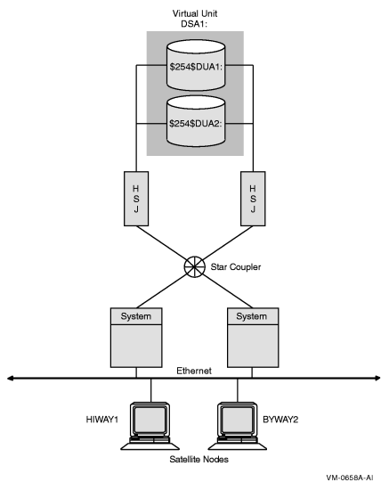Booting Satellite Nodes