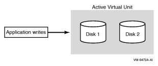 Application Writes to a Shadow Set