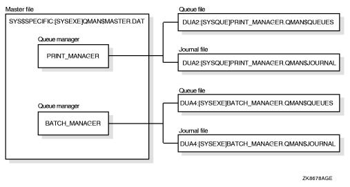 Locations of Queue Database Files