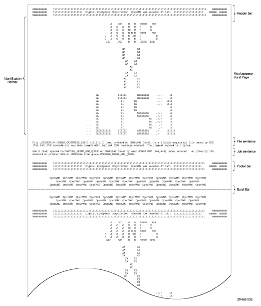 File Flag and Burst Pages