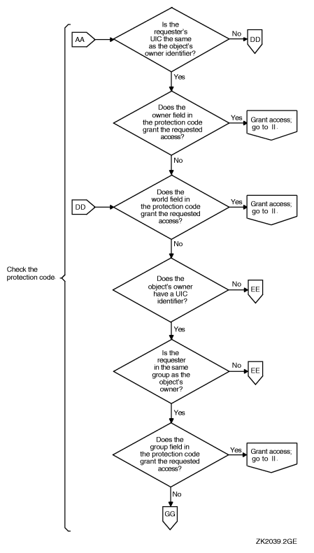 Flowchart of Access Request Evaluation (cont’d)