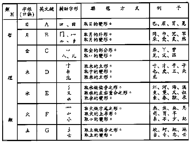 Tsang-Chi Root Radicals Classification, Philosophical