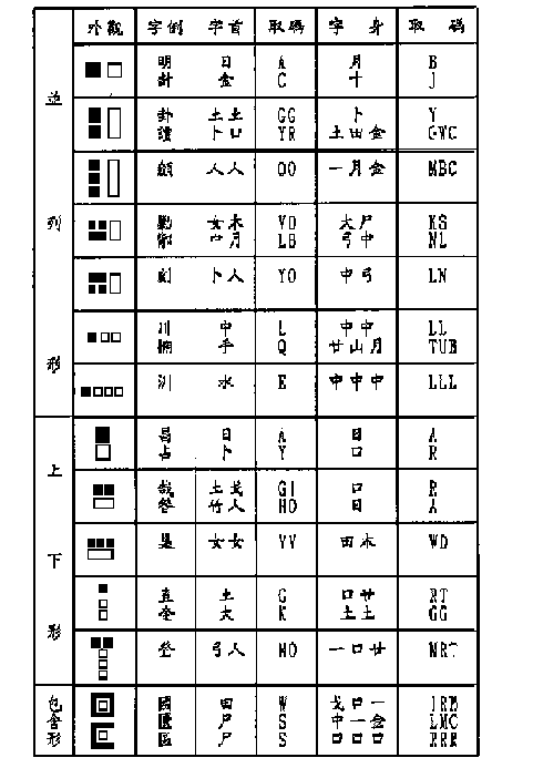 Composite Character Decomposition