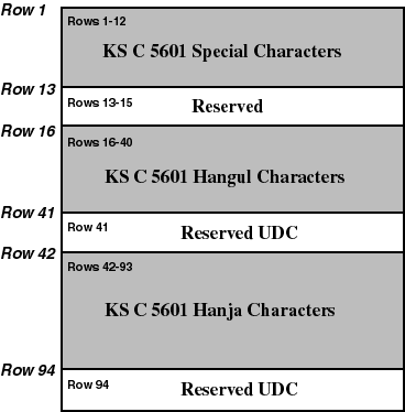 KSC5601 Character Set