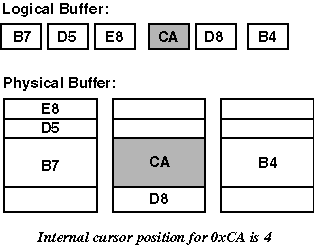 Internal Cursor Mode